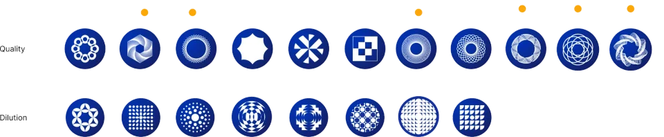 First options for the Quality and Dilution marks