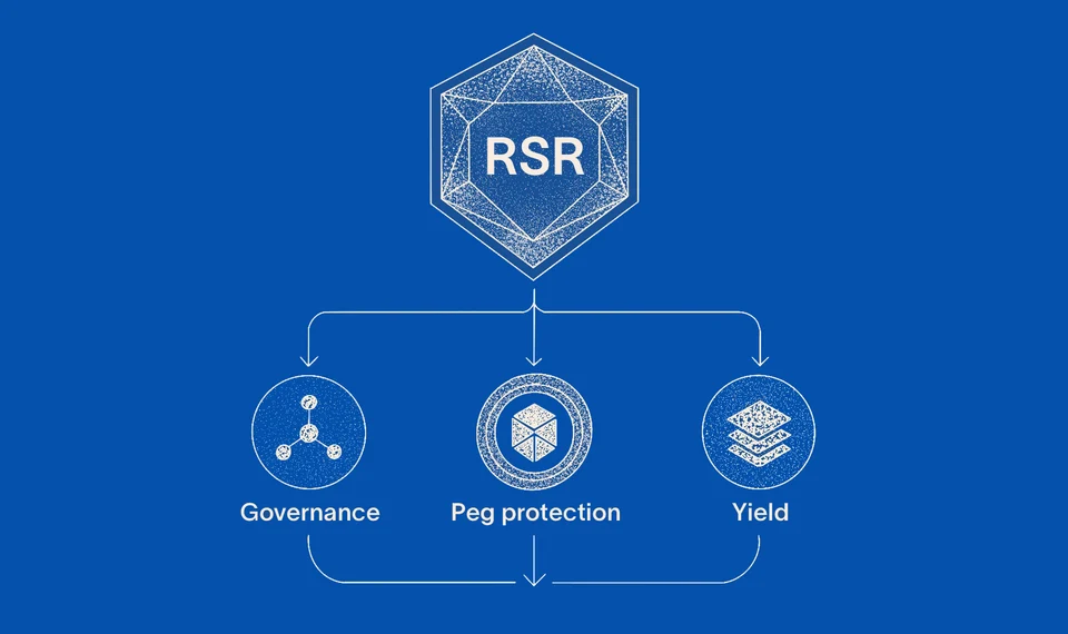 RSR connected to governance, peg protection and yield